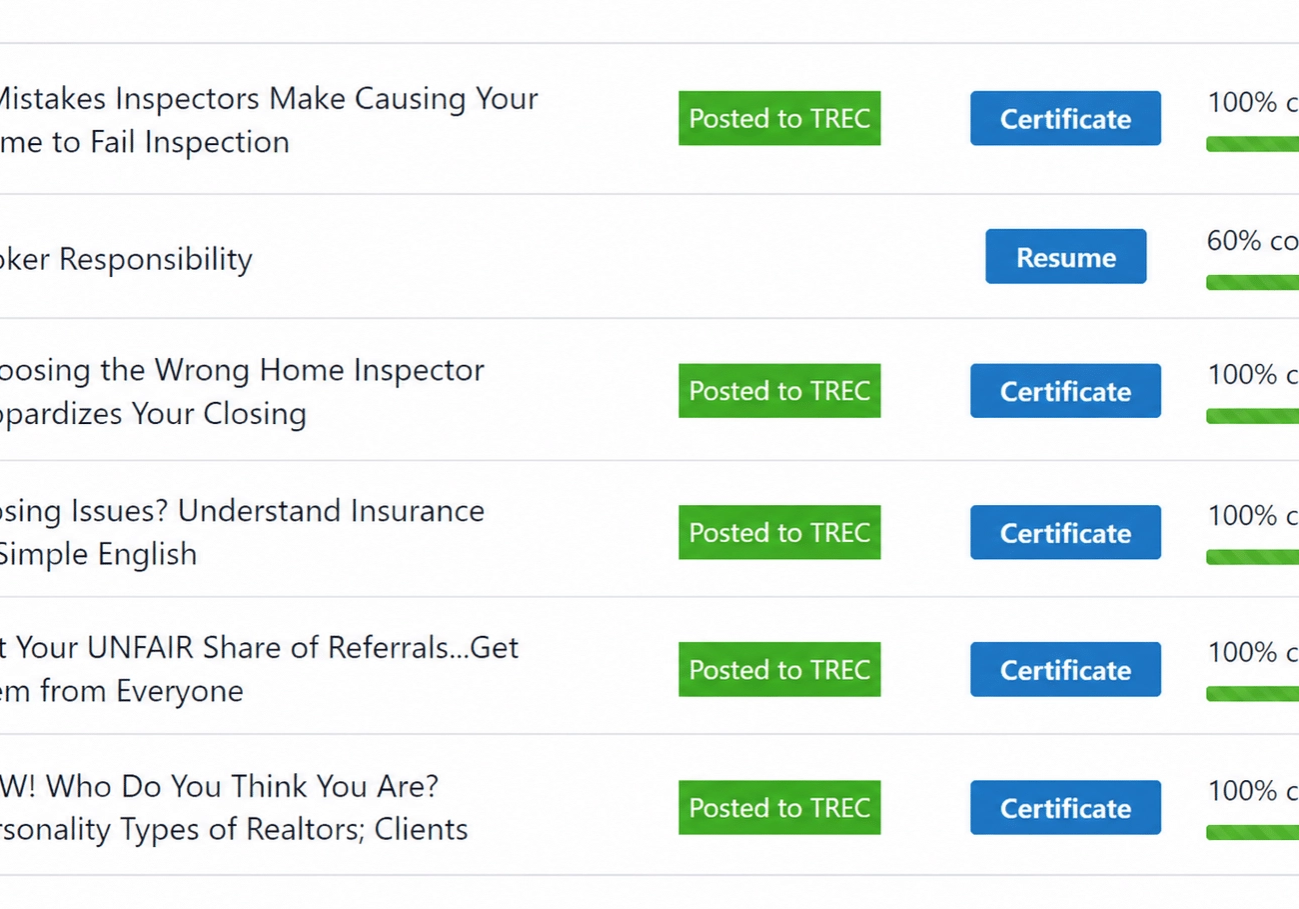 Texas Real Estate Academy course dashboard showing multiple classes marked Posted to TREC with certificate buttons and completion progress.